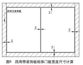 圖6 四周帶裝飾板柜體門板寬度尺寸計算