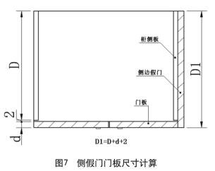 圖7側(cè)假門門板尺寸計算